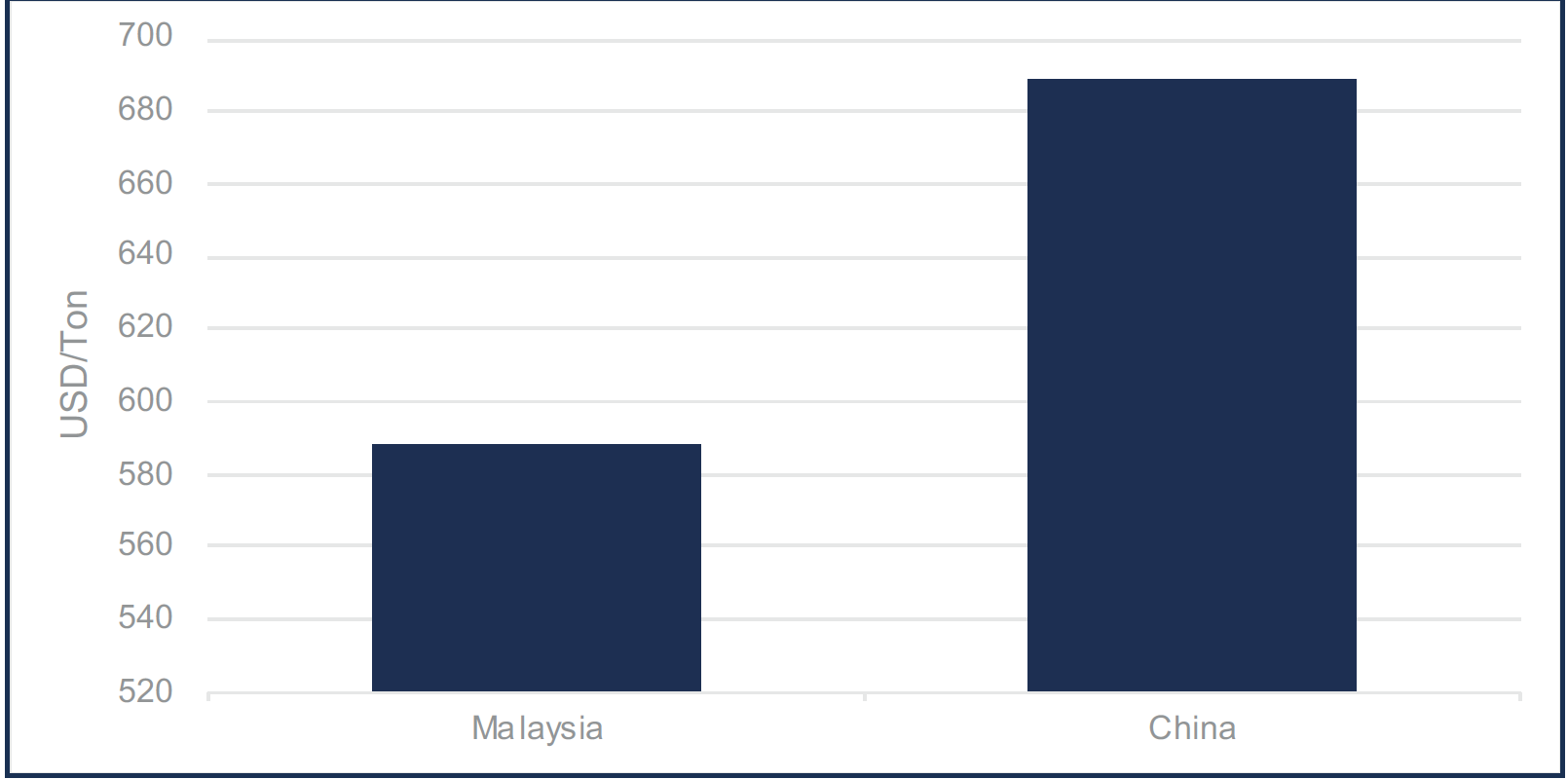 Malaysia Pulp Project Expected to Increase Profit per Ton of Paper